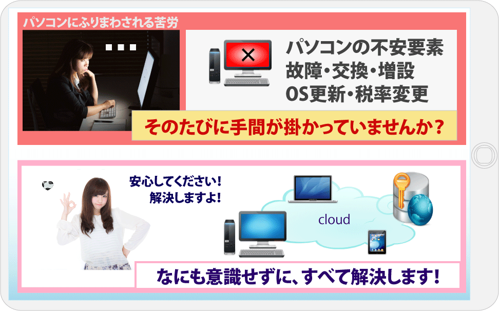 クラウドの力でパソコンに振り回される苦労から牛乳販売店さんを開放致します！パソコン故障・交換・増設・OS更新・税率変更・軽減税率