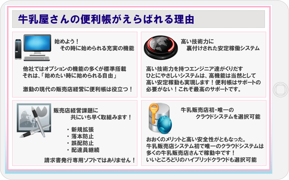  始めよう！その時に始められる充実の機能、高い技術力に裏付けされた安定稼働システム、牛乳販売店経営課題解決にフットワークが軽く早い！、新規拡張・落本防止・誤配防止に真剣に取組む姿勢、牛乳販売店初・唯一のクラウドシステムを選択可能