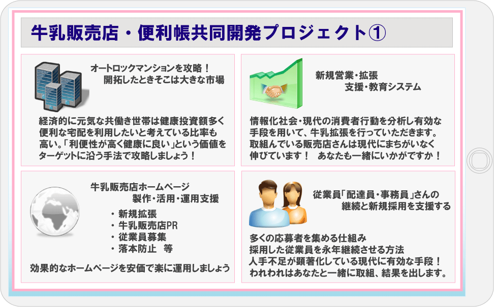 オートロックマンションを攻略！開拓したときそこは大きな市場経済的に元気な共働き世帯は健康投資額多く便利な宅配を利用したいと考えている比率も高い。「利便性が高く健康に良い」という価値をターゲットに沿う手法で攻略しましょう！ 、新規営業・拡張支援・教育システム情報化社会・現代の消費者行動を分析し有効な手段を用いて、牛乳拡張を行っていただきます。取組んでいる販売店さんは現代にまちがいなく伸びています！　あなたも一緒にいかがですか！牛乳販売店ホームページ製作・活用・運用支援・ 新規拡張・牛乳販売店PR・ 従業員募集・ 落本防止　等効果的なホームページを安価で楽に運用しましょう、従業員「配達員・事務員」さんの継続と新規採用を支援する多くの応募者を集める仕組み採用した従業員を永年継続させる方法人手不足が顕著化している現代に有効な手段！われわれはあなたと一緒に取組、結果を出します。