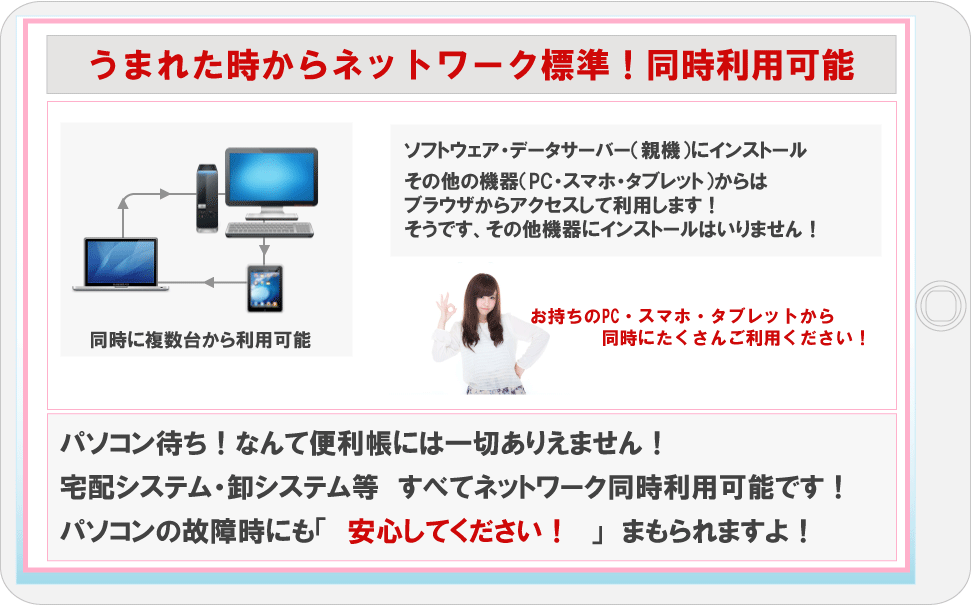 ネットワーク標準同時利用可能、ソフトウェア・データはサーバー(親機)にインストール、その他機器(PC・スマホ・タブレット)からはブラウザからアクセスして利用します。宅配システム・卸システム等もネットワーク利用可能